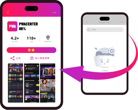 PWA vs Google Play